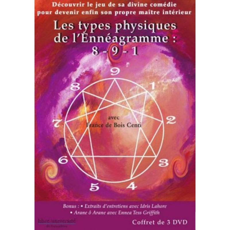 Ennéagramme : types physiques 8-9-1